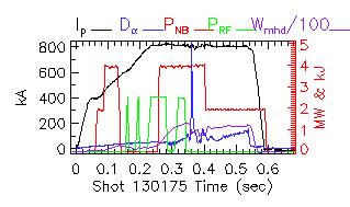 Shot summary 130175