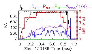 Shot summary 130189
