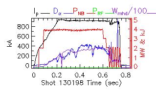 Shot summary 130198
