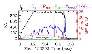 Shot summary 130203