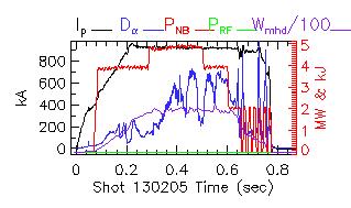 Shot summary 130205