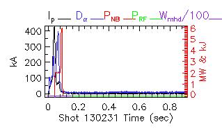 Shot summary 130231