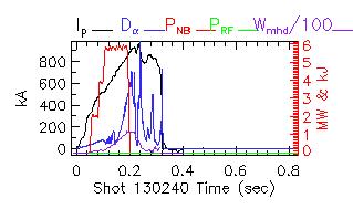 Shot summary 130240