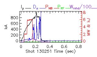 Shot summary 130251