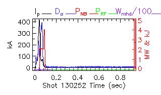 Shot summary 130252