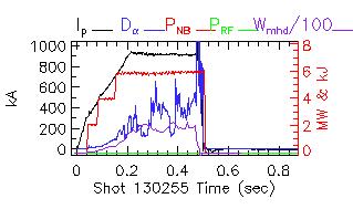 Shot summary 130255