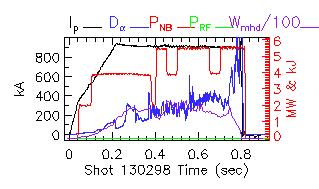 Shot summary 130298