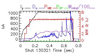 Shot summary 130321