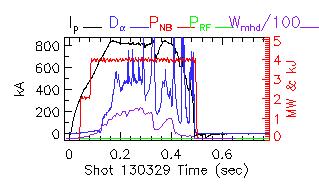Shot summary 130329