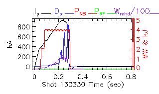 Shot summary 130330