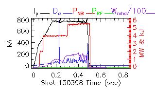 Shot summary 130398