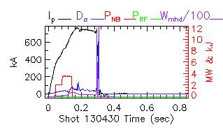 Shot summary 130430