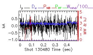 Shot summary 130480