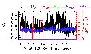 Shot summary 130580