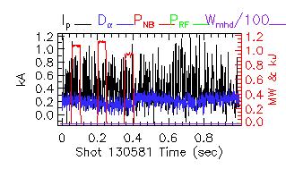 Shot summary 130581