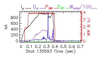 Shot summary 130593