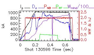 Shot summary 130596
