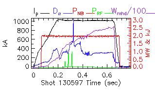 Shot summary 130597