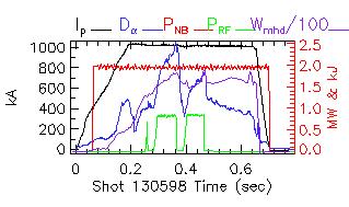 Shot summary 130598