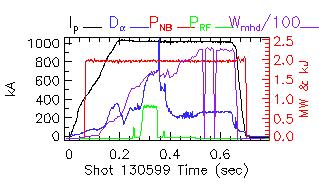 Shot summary 130599