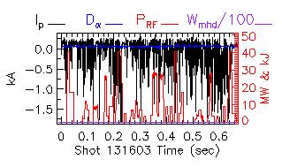 Shot summary 131603