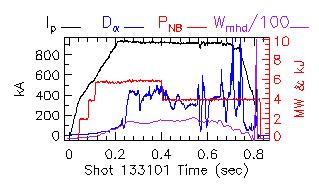 Shot summary 133101