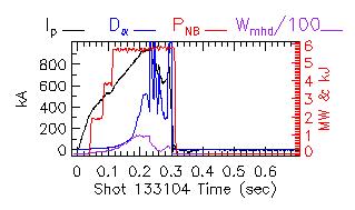 Shot summary 133104