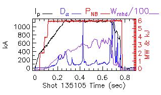 Shot summary 135105