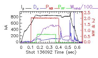 Shot summary 136092