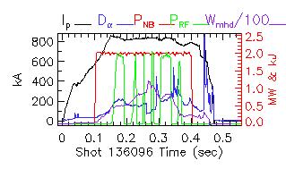 Shot summary 136096