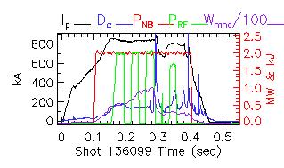 Shot summary 136099
