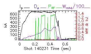 Shot summary 140231