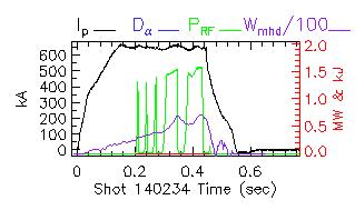 Shot summary 140234