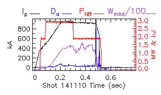 Shot summary 141110