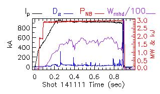 Shot summary 141111