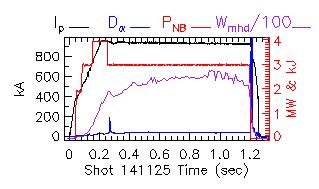 Shot summary 141125