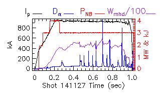 Shot summary 141127