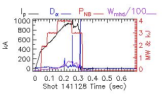 Shot summary 141128