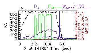 Shot summary 141804