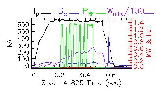 Shot summary 141805
