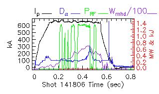 Shot summary 141806
