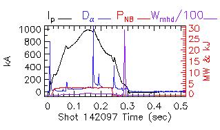 Shot summary 142097
