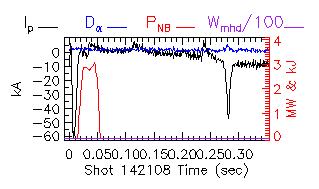 Shot summary 142108