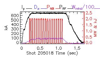 Shot summary 205018