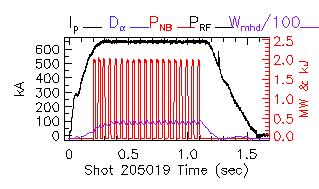 Shot summary 205019