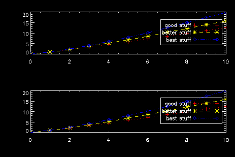 IDL legend demonstration